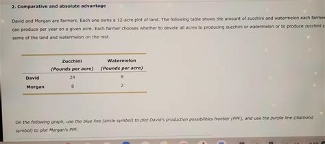 2 Comparative and absolute advantage David and Morgan are.